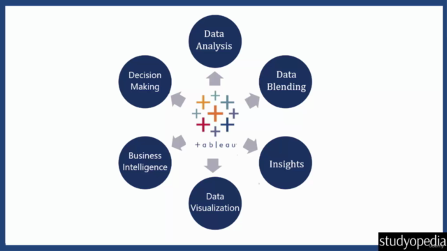Tableau Certified Data Analyst Training – Screenshot 1