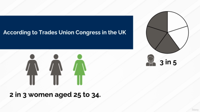 Sexual Harassment Awareness for UK Workplaces (Accredited) – Screenshot 2