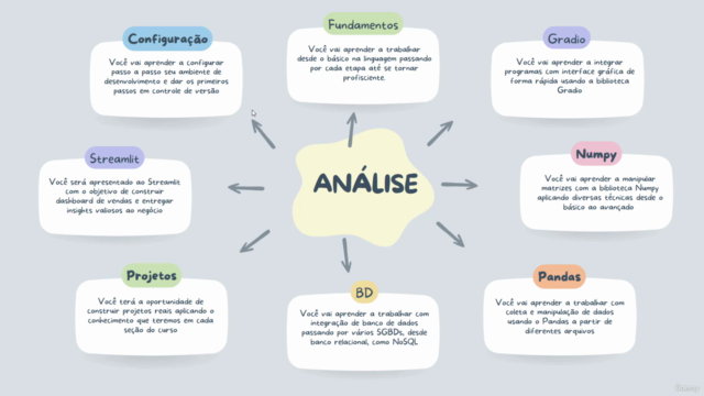 Análise de Dados com Python e Pandas – Screenshot 1