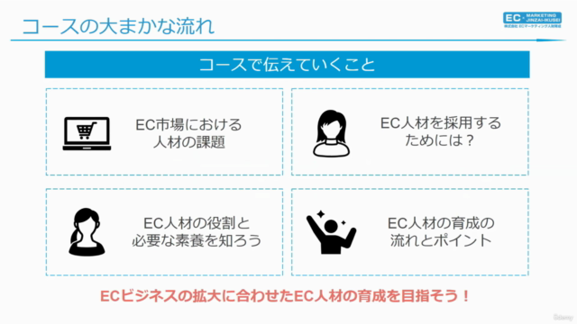 【ECマーケティング講座シリーズ8】Eコマース事業者の最大の課題に挑む! EC人材の「採用」と「育成」のポイント – Screenshot 3