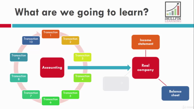 Financial Accounting: Create accounting statement of company – Screenshot 1