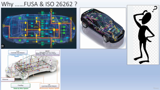 Automotive/Automobile ; Functional Safety(FUSA) ISO 26262 – Screenshot 2