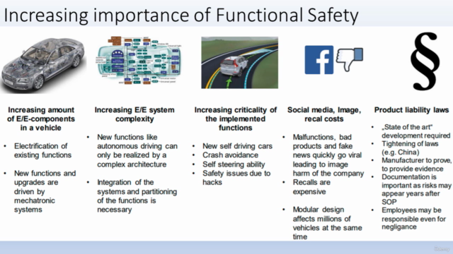 Automotive/Automobile ; Functional Safety(FUSA) ISO 26262 – Screenshot 3