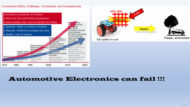 Automotive/Automobile ; Functional Safety(FUSA) ISO 26262 – Screenshot 4