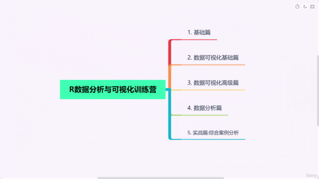 R数据分析与可视化训练营:R语言语法基础篇 – Screenshot 1