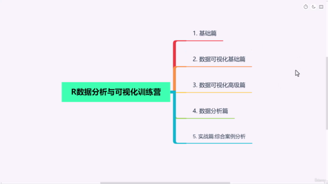 R数据分析与可视化训练营:数据可视化基础篇——使用 Base R 工具绘制图形 – Screenshot 1