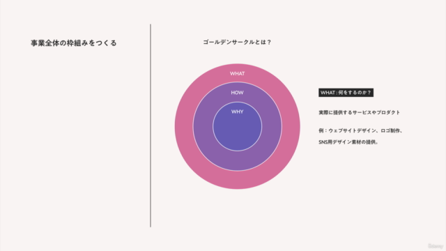 フリーランス養成講座 -初級者向け-|独学デザイナーの案件獲得と収益化を加速!! “一生使える事業計画書”作成知識 – Screenshot 2