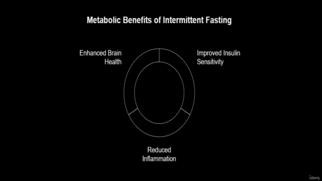 Intermittent Fasting Secrets: Boost your Energy and Burn Fat – Screenshot 2