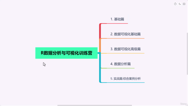 R数据分析与可视化训练营:高级数据可视化——使用ggplot2 绘制图形 – Screenshot 1