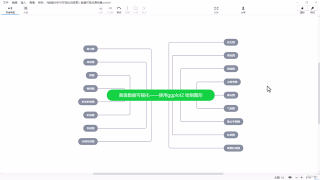 R数据分析与可视化训练营:高级数据可视化——使用ggplot2 绘制图形 – Screenshot 4
