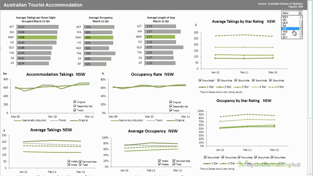Excel with Interactive Excel Dashboards – Screenshot 2