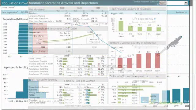 Excel with Interactive Excel Dashboards – Screenshot 4
