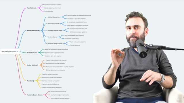 Motivasyon Ustası Ol – Screenshot 1