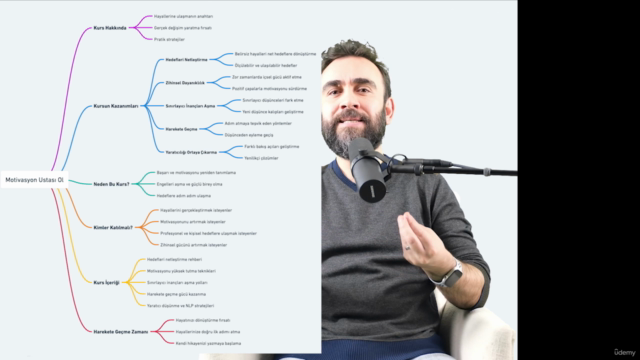 Motivasyon Ustası Ol – Screenshot 4