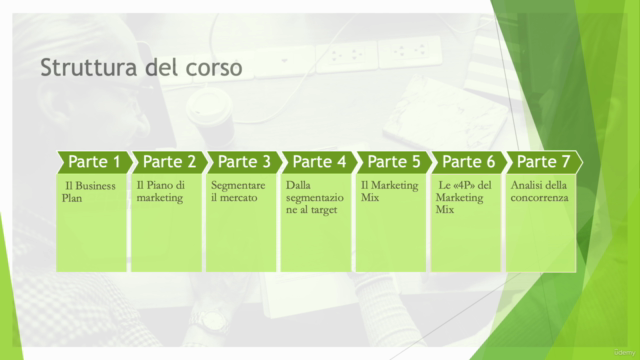 Il Piano di Marketing: dall'idea al prodotto – Screenshot 3