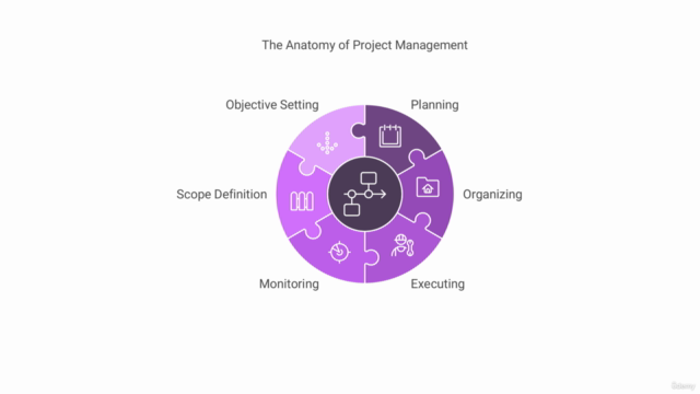 PMP : Mastering Project Management Zero To Hero – Screenshot 1