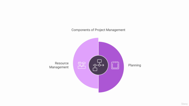 PMP : Mastering Project Management Zero To Hero – Screenshot 2