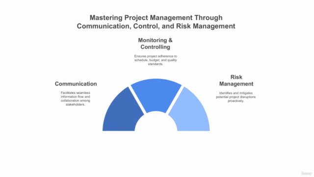 PMP : Mastering Project Management Zero To Hero – Screenshot 3