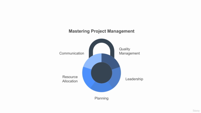 PMP : Mastering Project Management Zero To Hero – Screenshot 4