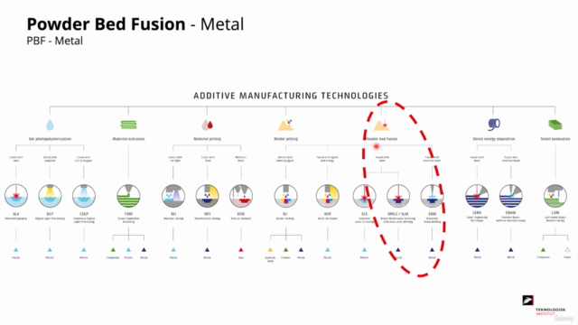 Learn 3D printing - Laser Powder Bed Fusion (LPBF), metal – Screenshot 2