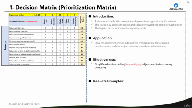 Data Based Decision Making - Top 11 Tools With Examples – Screenshot 2