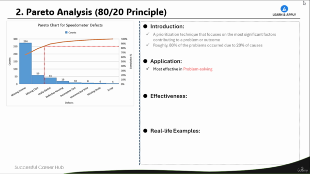 Data Based Decision Making - Top 11 Tools With Examples – Screenshot 3