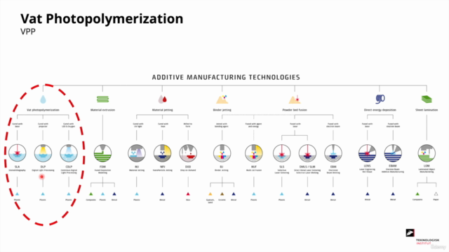 Learn 3D printing - Vat Photopolymerization (VPP) – Screenshot 2