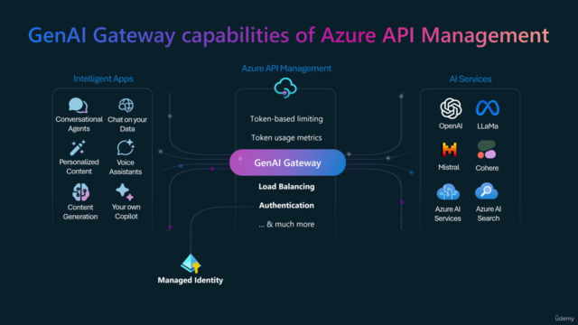 Mastering API Management for Generative AI in Azure – Screenshot 1