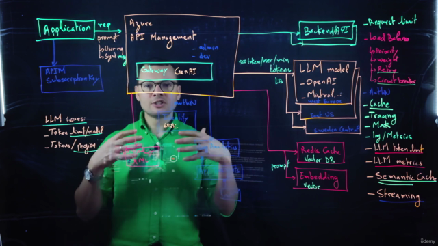 Mastering API Management for Generative AI in Azure – Screenshot 3