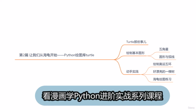 看漫画学Python进阶实战2:Python海龟绘图库 – Screenshot 3