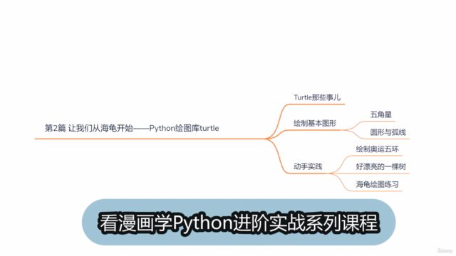 看漫画学Python进阶实战2:Python海龟绘图库 – Screenshot 4