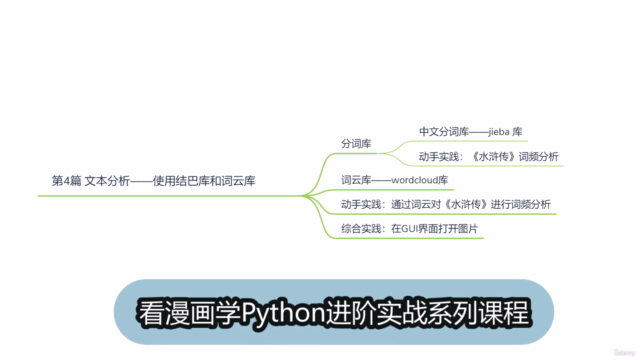 看漫画学Python进阶实战4:文本分析——使用分词库和词云库 – Screenshot 4
