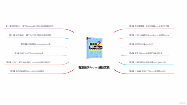 看漫画学Python进阶实战5:计算机视觉处理那些事儿——OpenCV库 – Screenshot 2