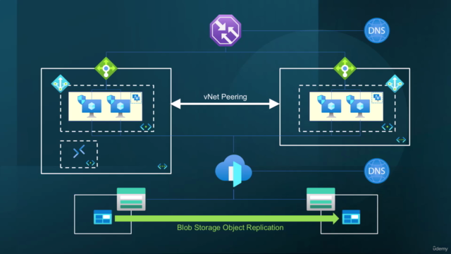 Hands-On Azure Labs: Applying Practical Real-World Skills – Screenshot 2