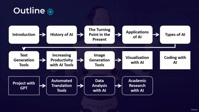 AI تعزيز الإنتاجية والبحث الأكاديمي باستخدام أدوات – Screenshot 4