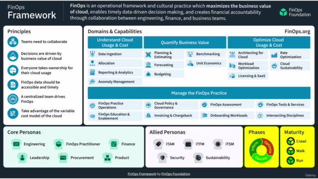 FinOps Practitioner – Screenshot 3