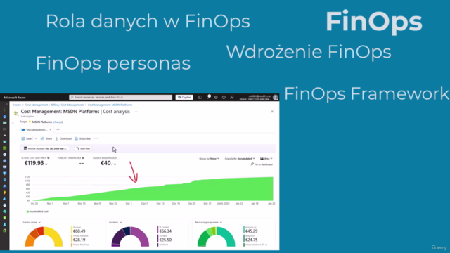 FinOps Practitioner – Screenshot 4