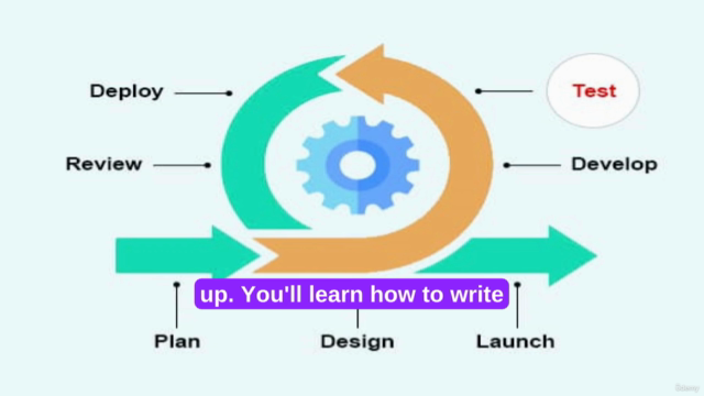 Manual Testing for Beginners: Master the Fundamentals of QA – Screenshot 3