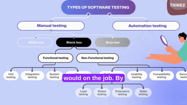 Manual Testing for Beginners: Master the Fundamentals of QA – Screenshot 4