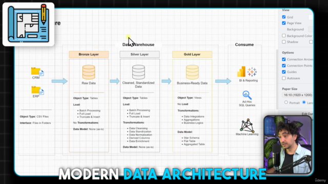 Building a Modern Data Warehouse - Data Engineering Bootcamp – Screenshot 2