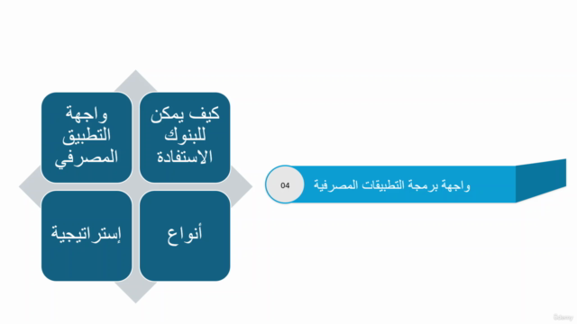 Fintech Open Banking API 2025 (in Arabic) – Screenshot 1