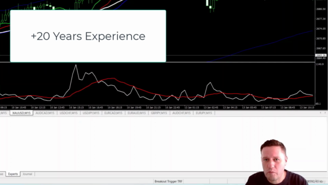 Simple Breakout Trading Strategy for Beginners – Screenshot 1