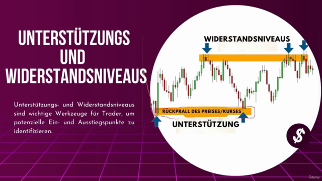 Algorithmisches Trading 2025– Erstelle deine eigenen Bots – Screenshot 4