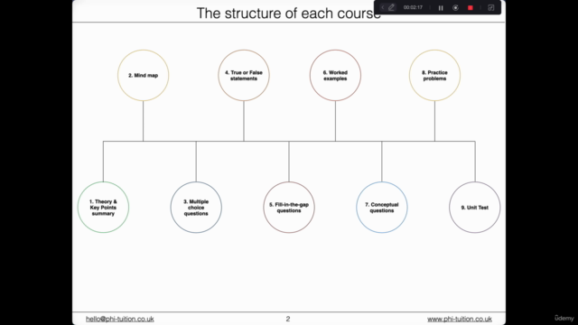 Physics Unlocked: From Zero to a Physics Hero – Screenshot 1