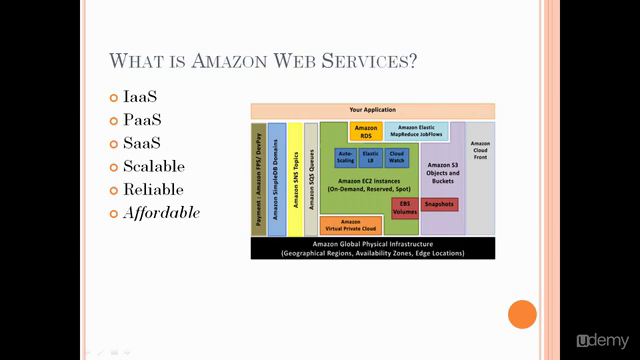 Cloud Computing With Amazon Web Services – Screenshot 1