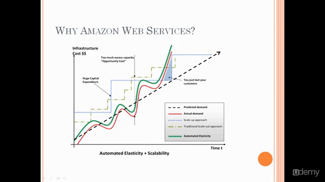 Cloud Computing With Amazon Web Services – Screenshot 2