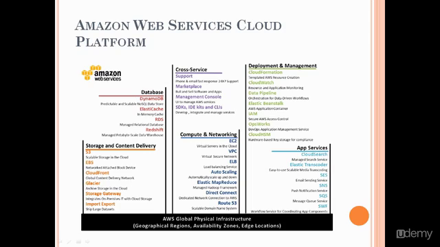 Cloud Computing With Amazon Web Services – Screenshot 4