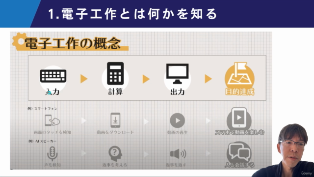 【超初心者向け】電子工作習得のためのロードマップ|電工作をやりたくなったら一番最初に見る動画 – Screenshot 1