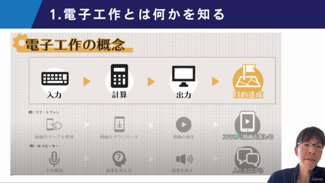 【超初心者向け】電子工作習得のためのロードマップ|電工作をやりたくなったら一番最初に見る動画 – Screenshot 2