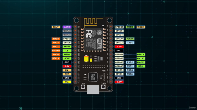 Projects in IoT: Learn IoT By Building Real World Projects – Screenshot 4